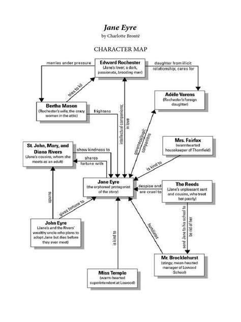 celine varens|jane eyre character map.